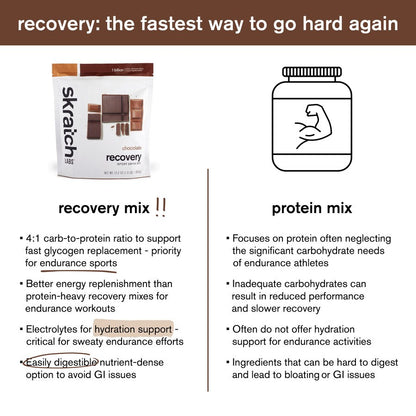 Skratch Labs  Sport Recovery Drink Mix - 12 Servings